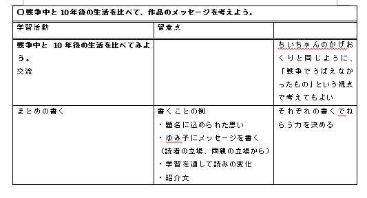 一つの花」国語・物語文・授業案 ～考えを交流する授業～（作品を貫く
